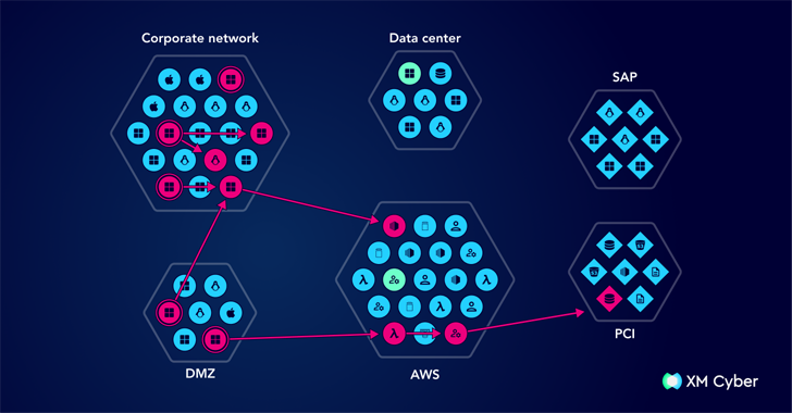 Outsmarting Cyber Threats with Attack Graphs
